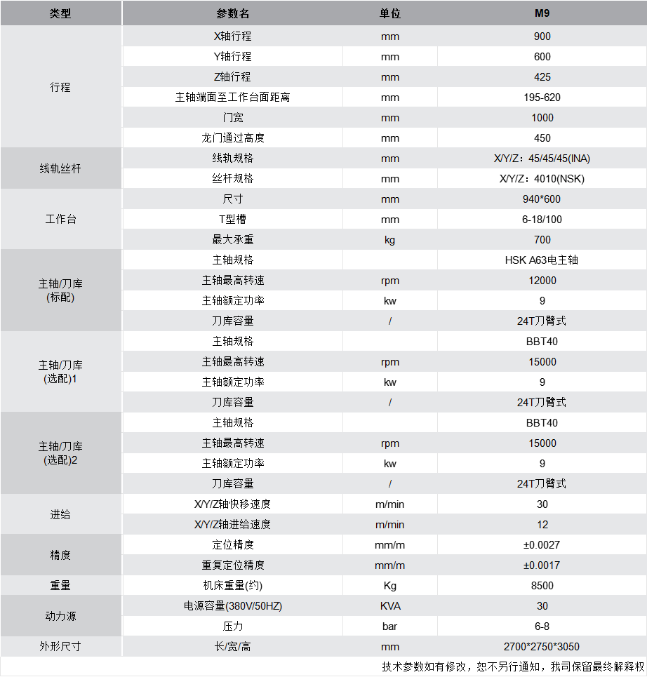 M9 參數(shù).png