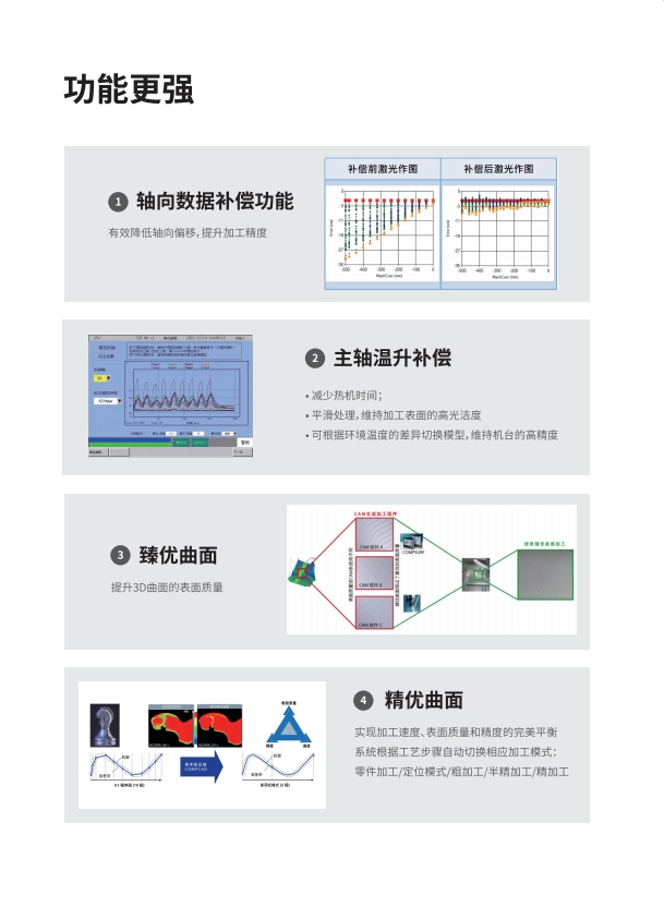 功能更強(qiáng)_副本.jpg