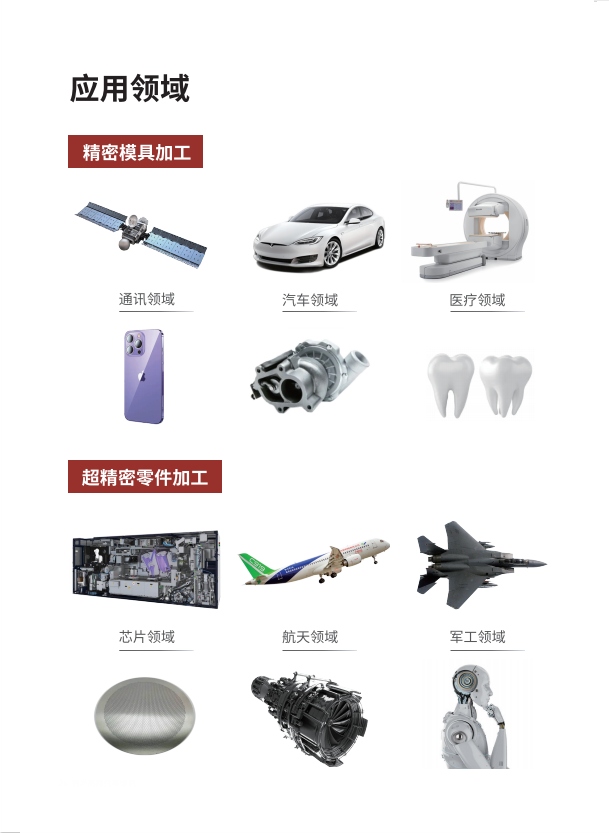應(yīng)用領(lǐng)域_副本.jpg